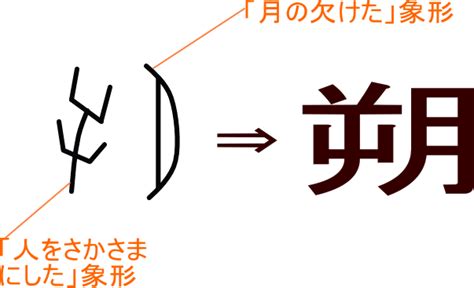 朔 部首|漢字「朔」の部首・画数・読み方・筆順・意味など